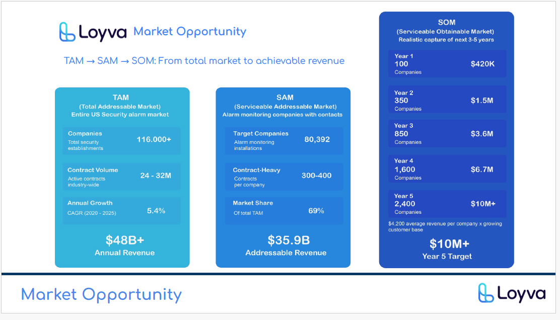 5-year revenue growth projection