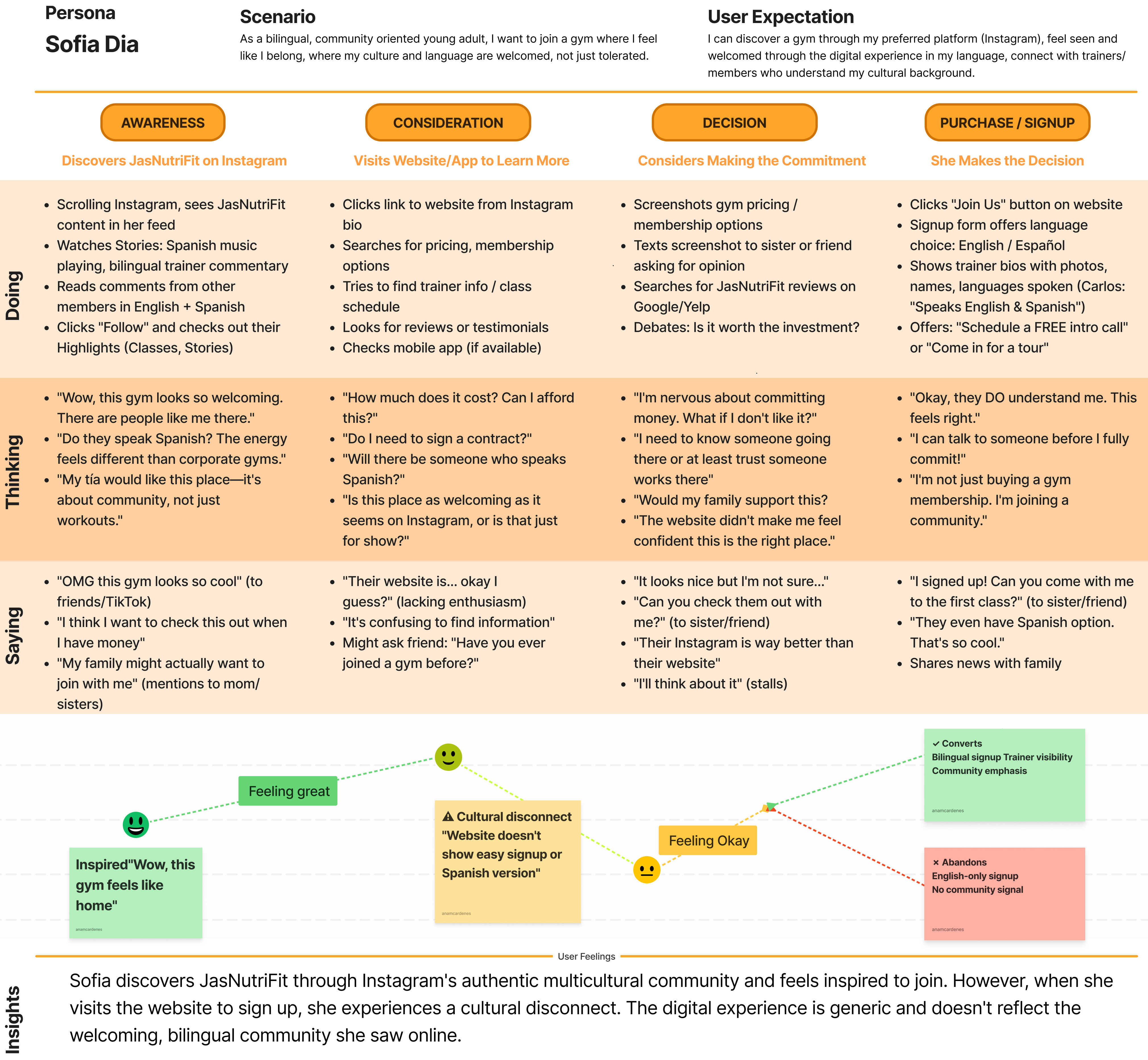 Journey Mapping