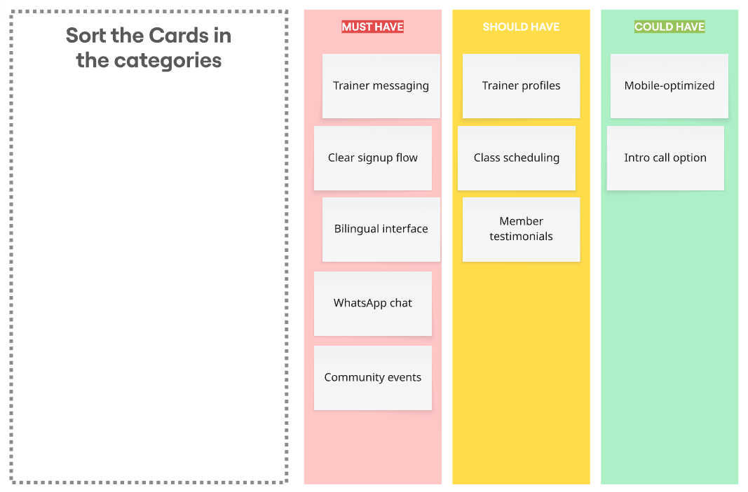 Card Sorting