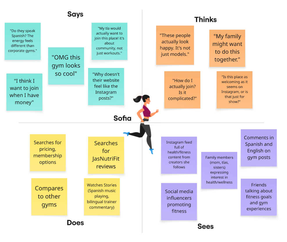 Empathy Mapping