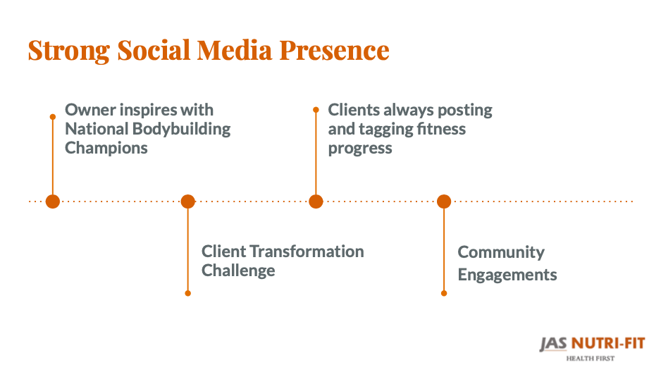 JasNutrFit Social Media