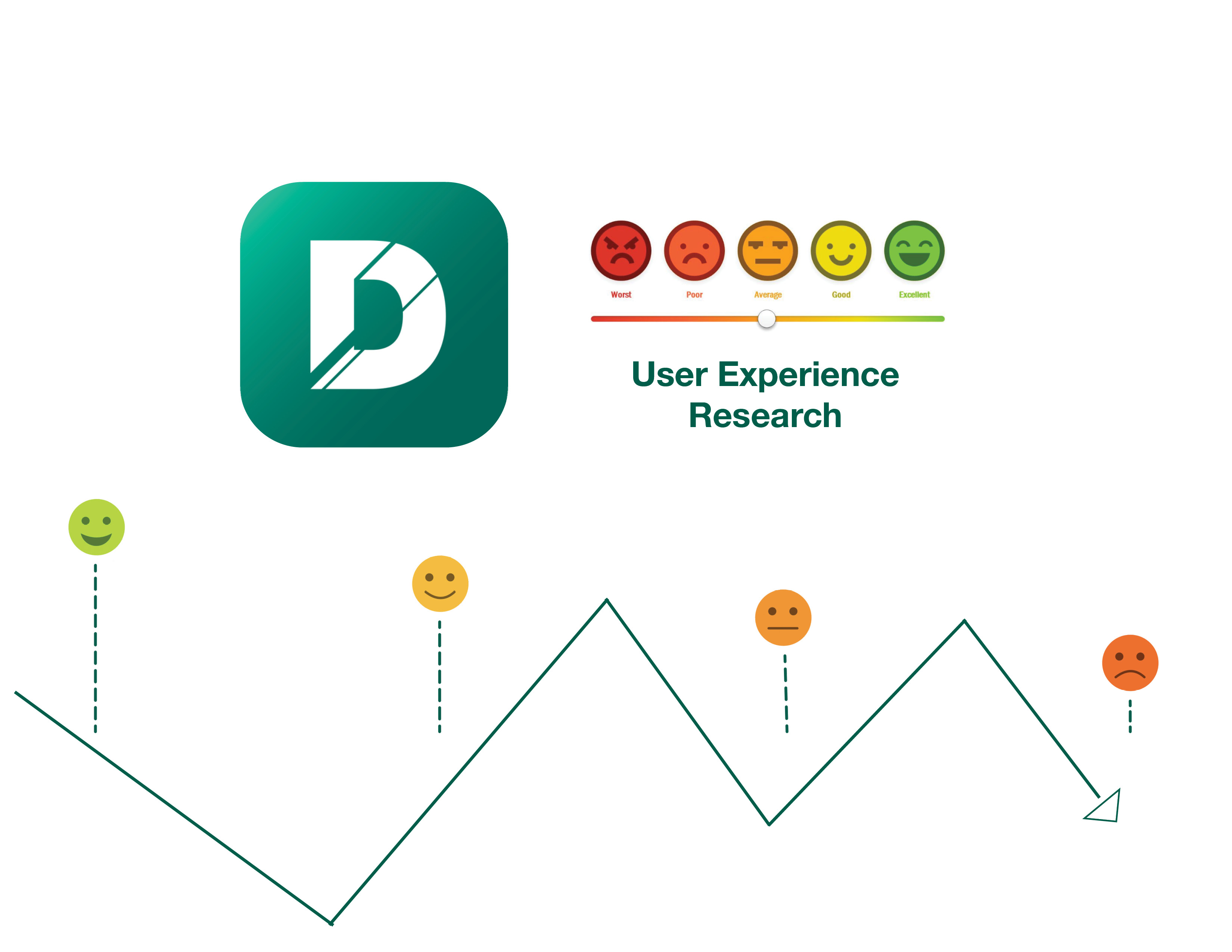 DCU UX Research